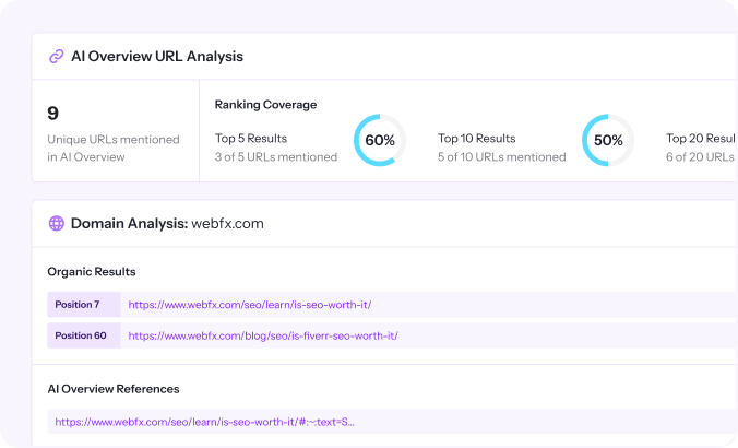1 evaluate seo performance