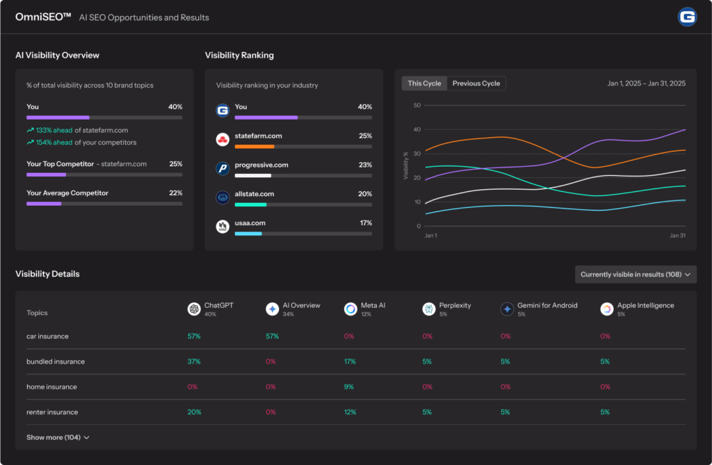 omni dashboard 2