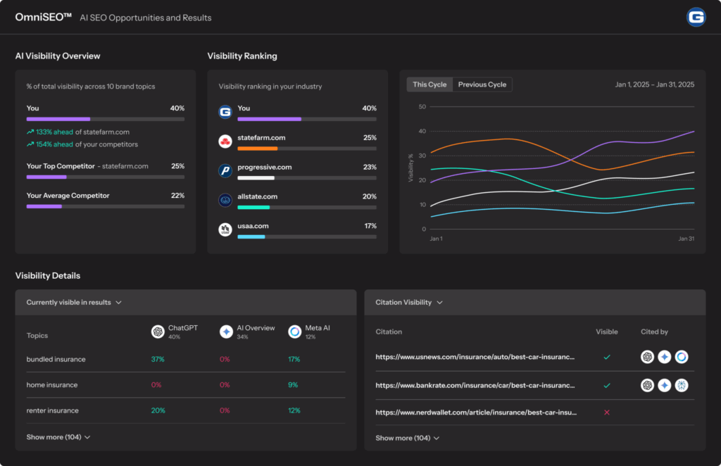 Dashboard 2x v2 1024x662 1